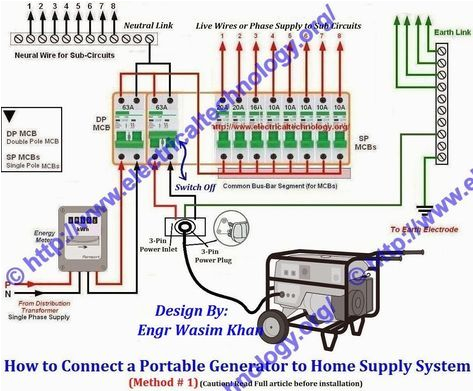 how to connect portable generator to home supply system three methods connect portable generator to house power supply with change over system do it you