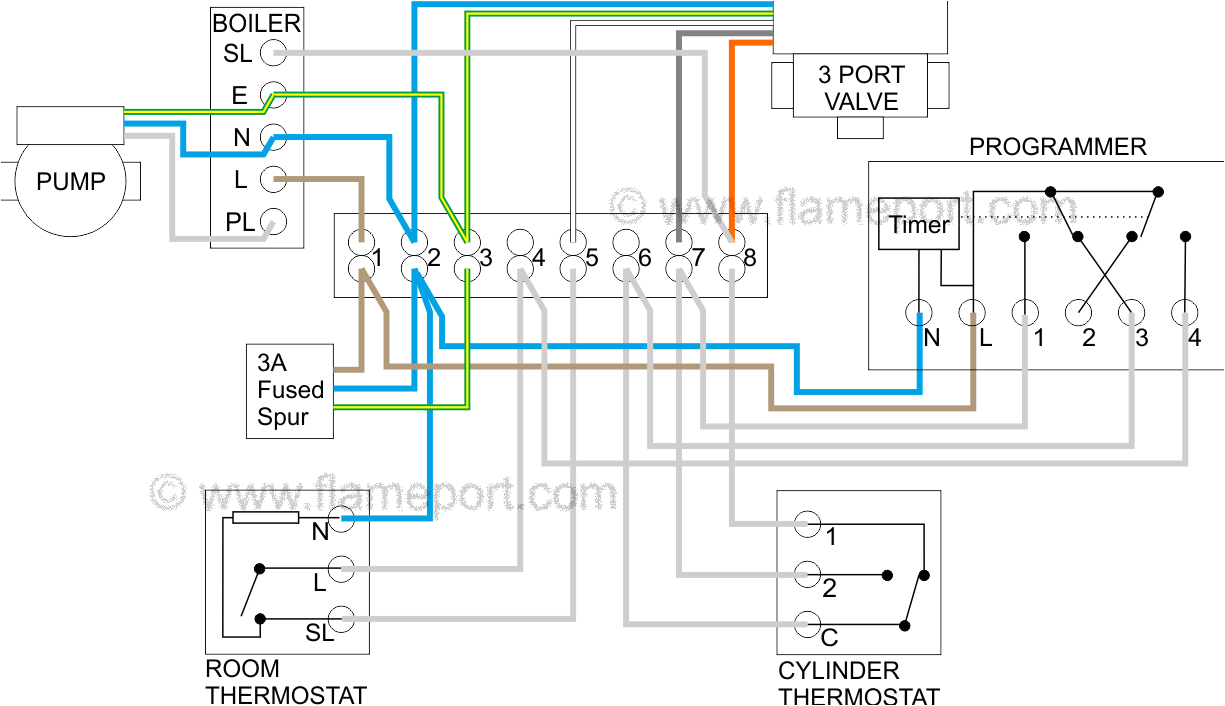y plan central heating system y plan wiring diagram y plan electrical diagram