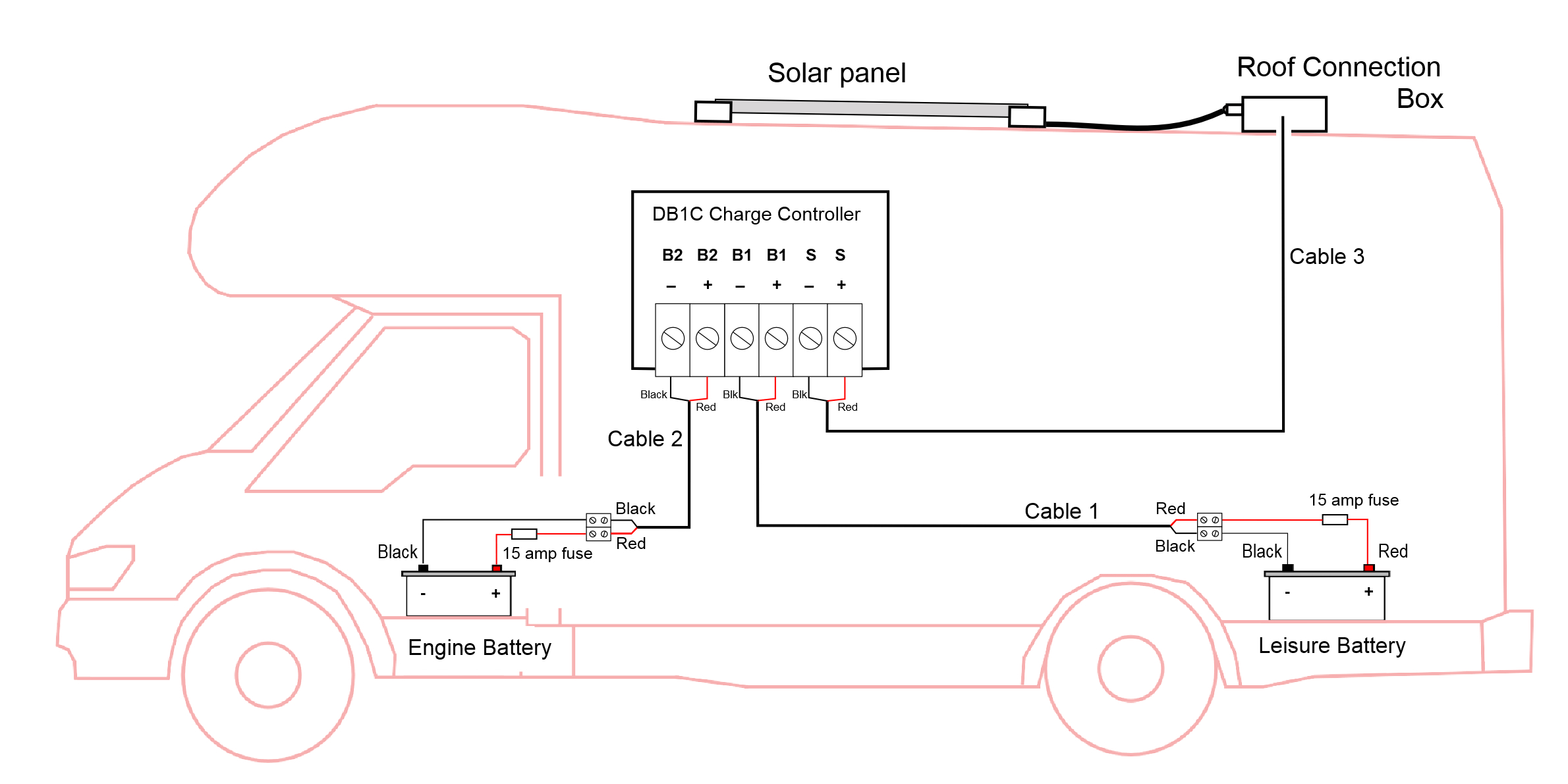 solar panel installation for motorhomes and boats part 3 solar panel wiring diagram fuse