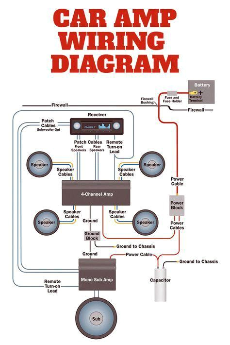 this simplified diagram shows how a full blown car audio system upgrade gets wired in a car the system includes a 4 channel amp for the front and rear