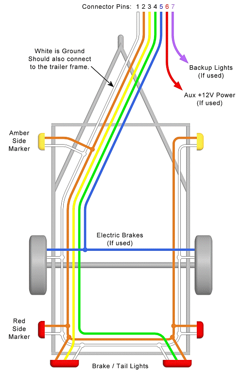 trailer wiring diagram lights brakes routing wires connectors quite simple to wire your trailers light just follow the diagram s