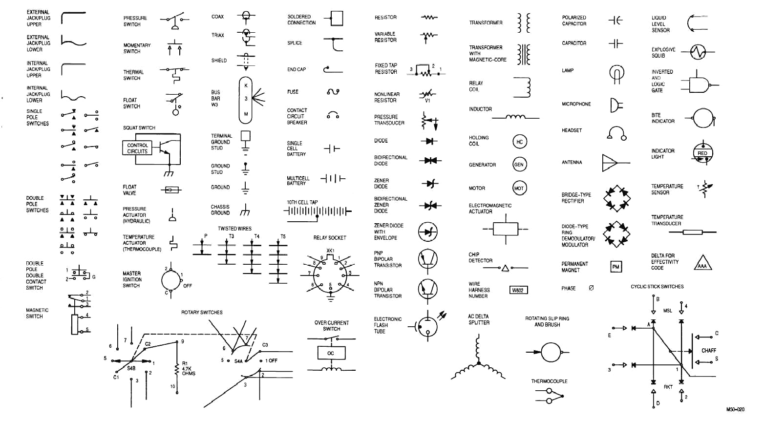 automotive wiring schematic symbols wiring diagram mega electrical diagram symbols wiring blueprints get free image about