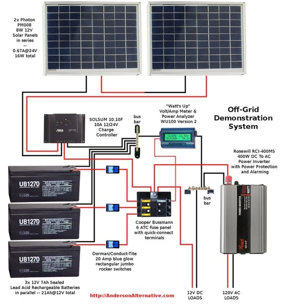 solar panel wiring diagram with fuses wiring diagram blog rv solar panel fuse panel diagram