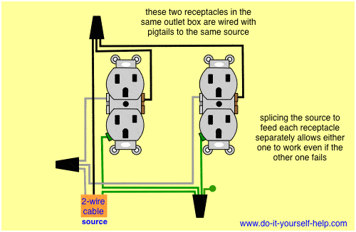 wiring dual receptacles diagram wiring diagram user dual duplex wiring diagram