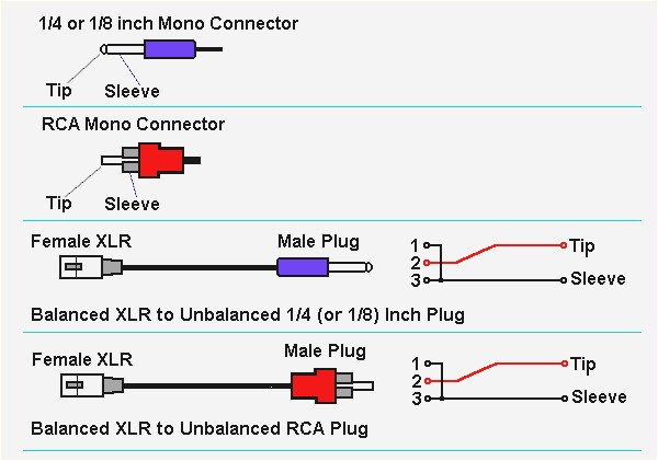 phono wiring diagram wiring diagram week xlr to phono wiring diagram phono wiring diagram