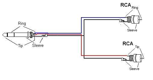 rca to jack converter diagram wiring diagram paper rca tv wiring diagrams rca wiring diagrams
