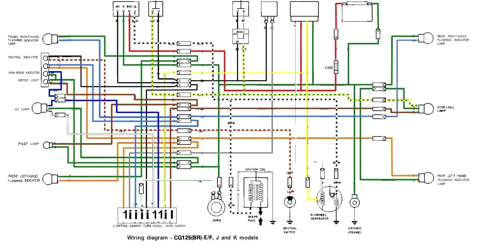 honda xrm 125 wiring diagram photography cheat sheets honda honda xrm motorcycle wiring diagram honda xrm wiring diagram