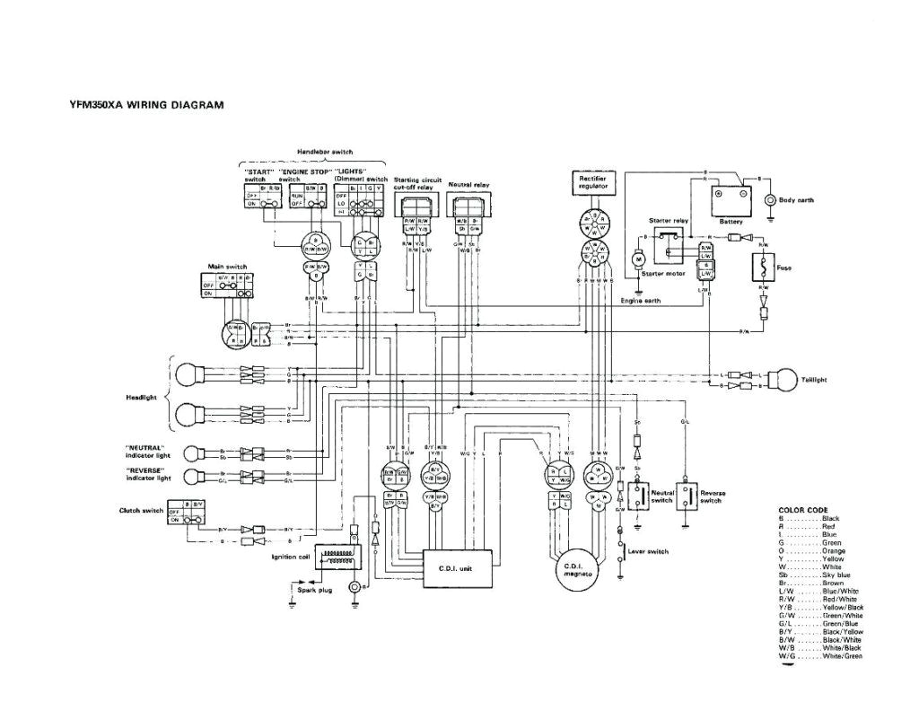 yamaha f150 wiring diagram wiring diagram wiring yamaha diagram switch ignition ttr225r