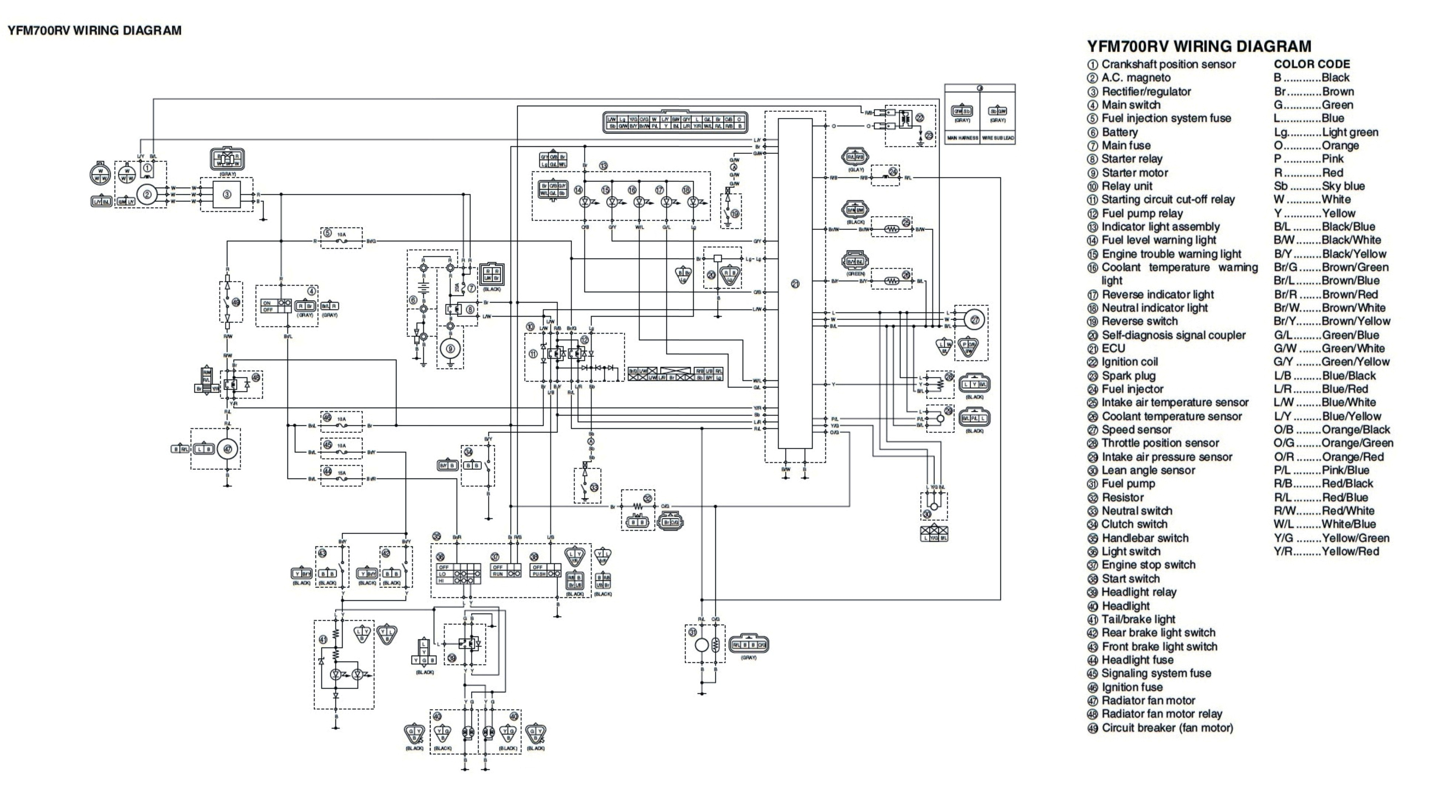 yamaha f150 wiring diagram wiring diagram wiring yamaha diagram switch ignition ttr225r