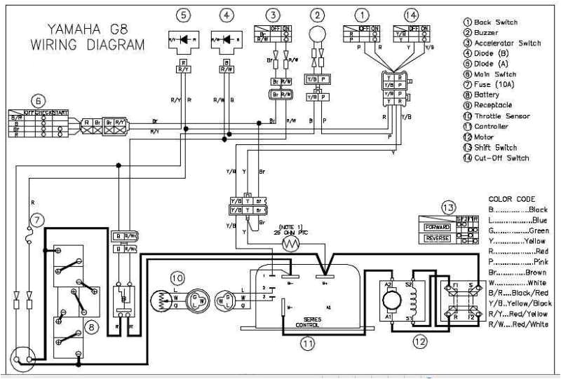 yamaha golf cart wiring harness wiring diagram toolbox golf cart solenoid wiring diagram golf cart wiring diagram