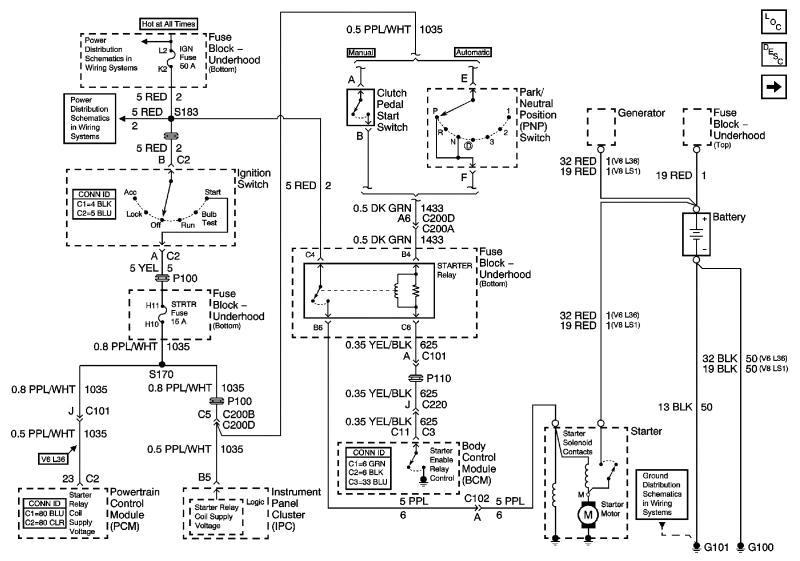starter circuit wireing diagram ls1tech camaro and firebird starter wiring diagram ls2