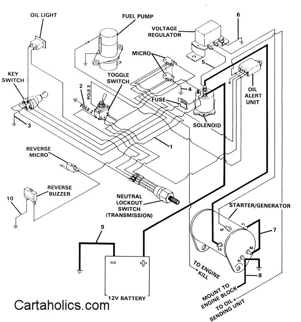 club car gas wiring diagram 1984 85 cartaholics golf cart forumclub car gas wiring diagram 1984