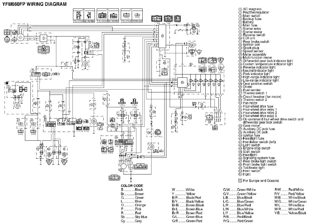 wiring diagram 2005 yamaha kodiak 450 wiring diagram longkodiak 450 wiring diagram wiring diagram load wiring