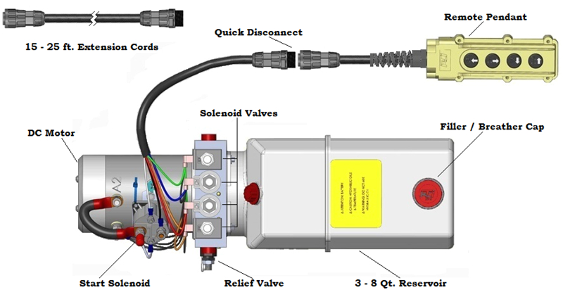 12 Volt Hydraulic Pump Wiring Diagram | autocardesign installation wiring diagram for industri 