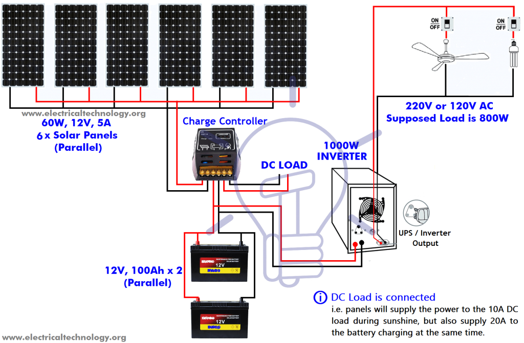complete solar panel installation calculation step by step procedure 1024x671 png