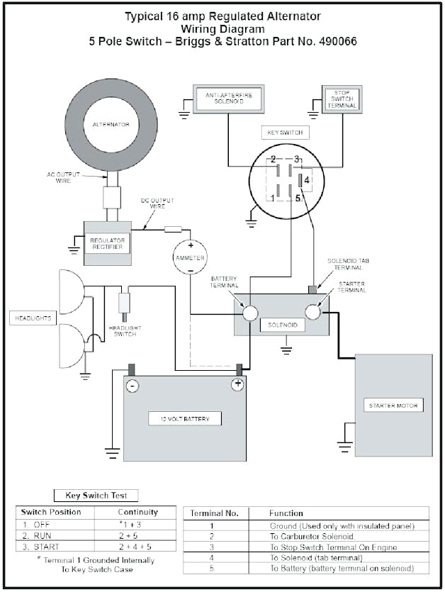 briggs and stratton 17 hp wiring diagram home wiring diagram 13 hp briggs and stratton wiring diagram