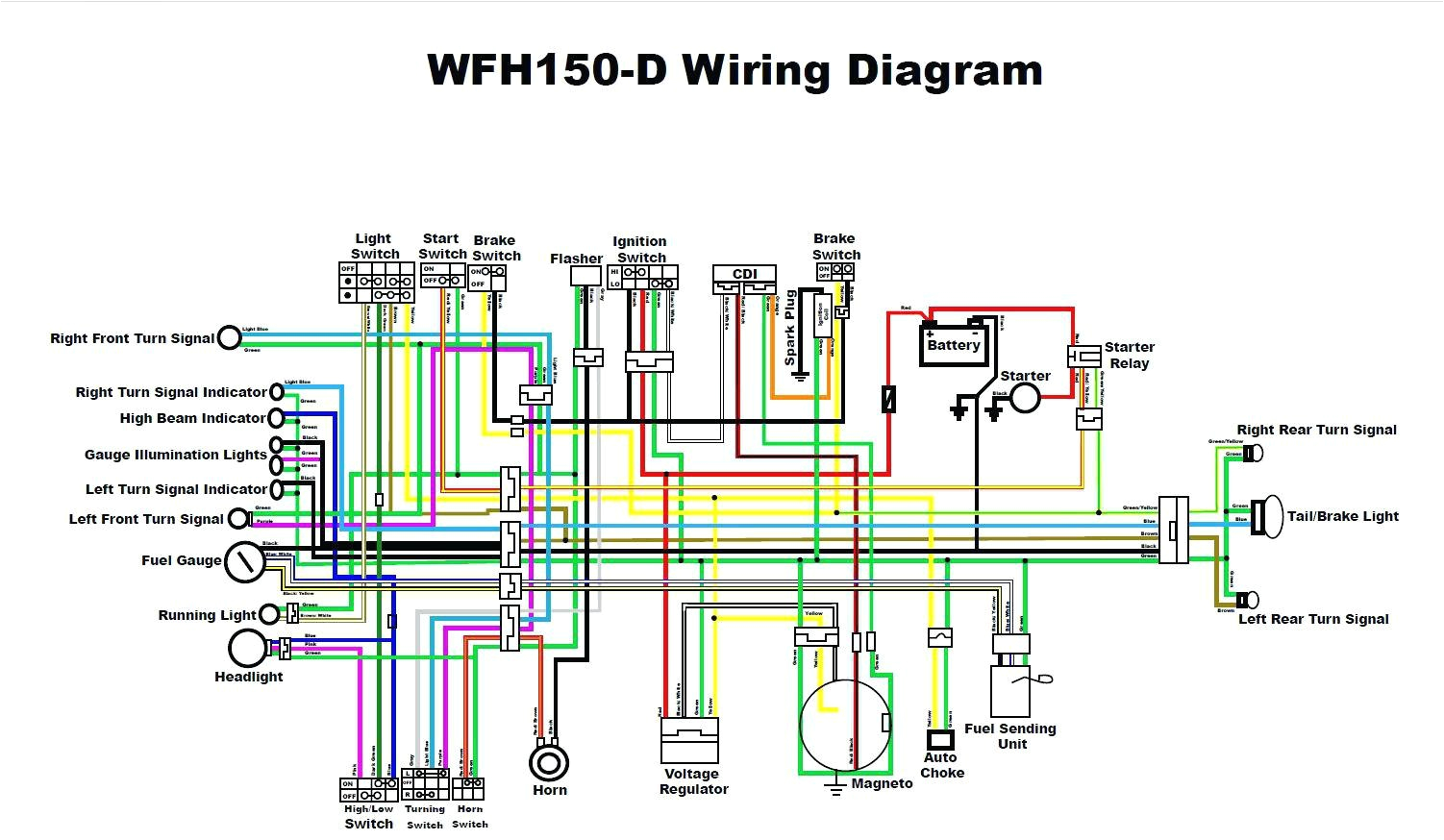 hensim atv wiring diagram 150cc gy6 engine hunter phantom style extraordinary jpg