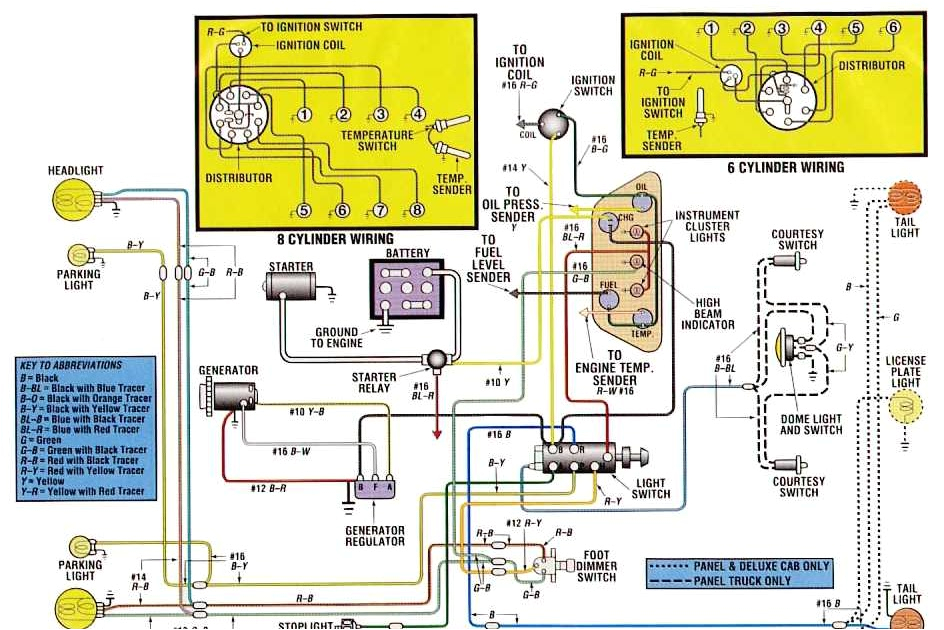 1960 ford f100 wiring schema wiring diagram 1957 ford f100 wiring harness 1957 ford f100 wiring harness