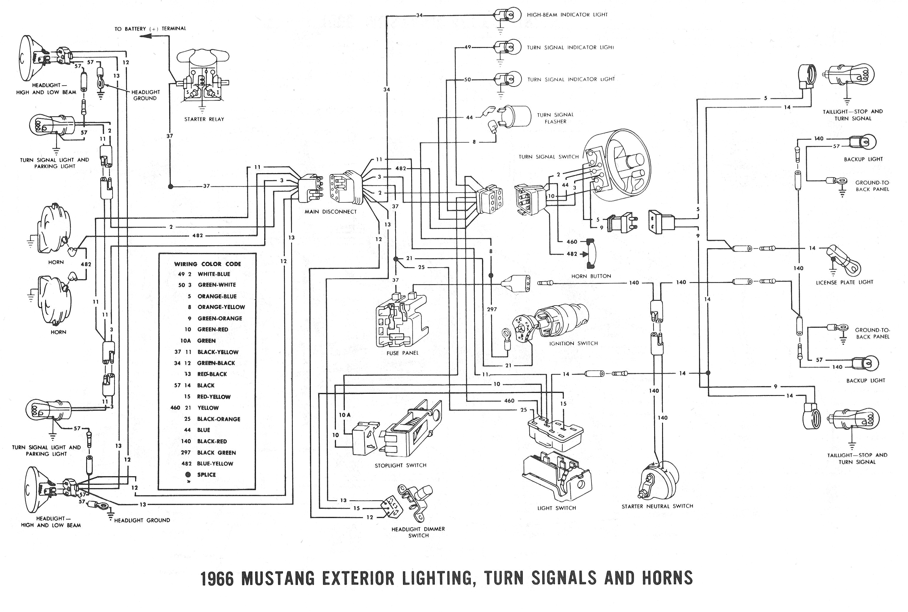 1966 mustang wiring diagram awesome got a wiring diagram from http wikidiyfaqorguk 0 0d s wire