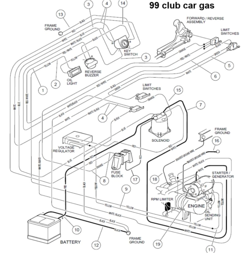 wiring diagram for club car ds comvt gas at png