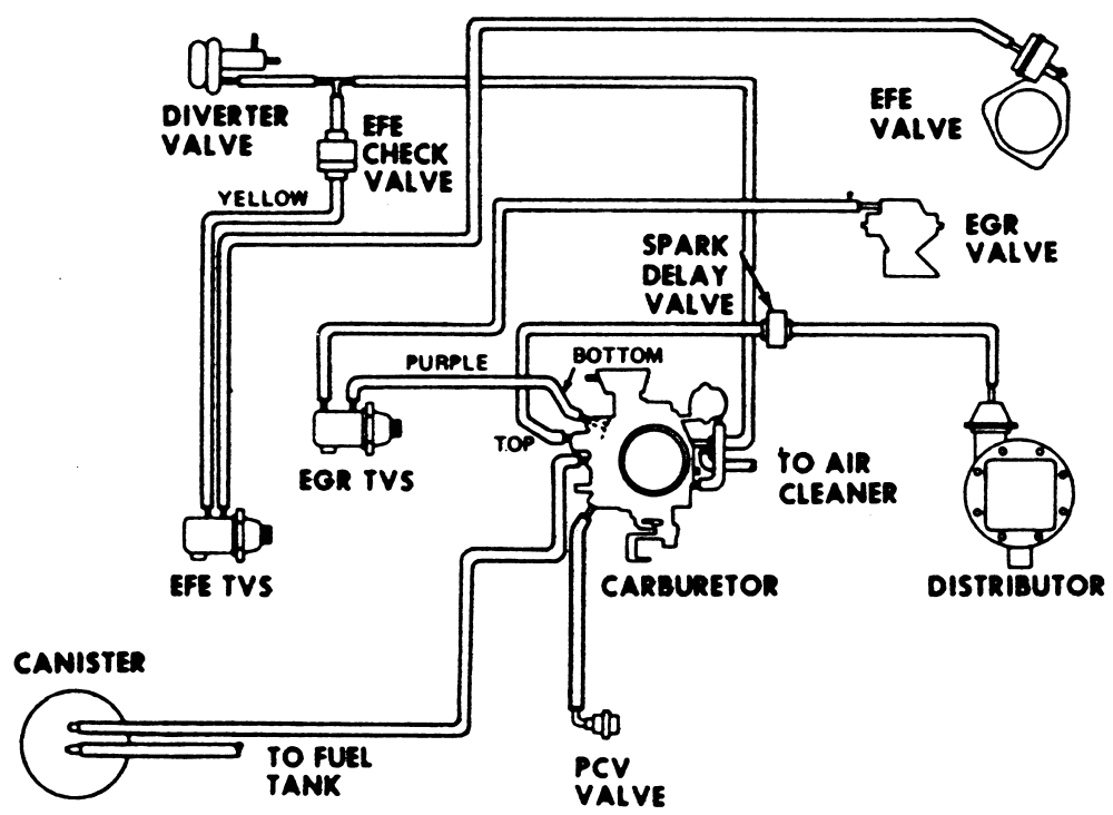 trans am vacuum hose diagram 1979 trans am vacuum diagram 1979 trans vacuum hose diagram as well 1979 trans am vacuum diagram moreover 1979