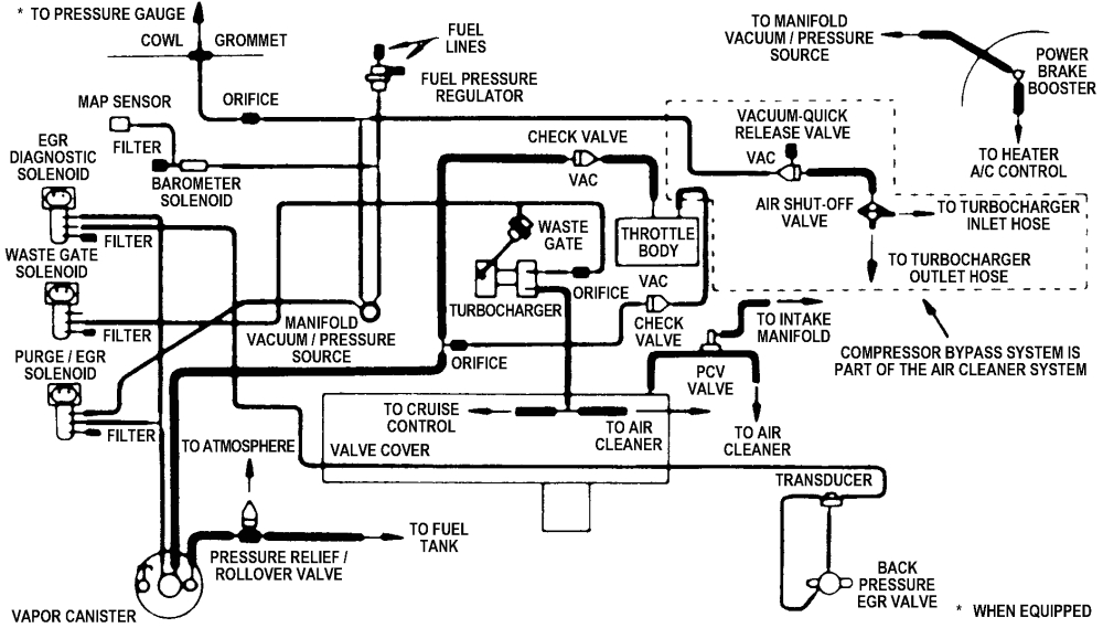 1987 dodge ramcharger wiring diagram