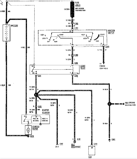 88 jeep yj wiring diagram wiring diagram 1988 jeep wrangler distributor diagram