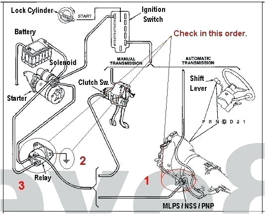 1984 ford f150 starter solenoid wiring diagram truck diagrams wire management 5 3 mustang guys help 0 jpg