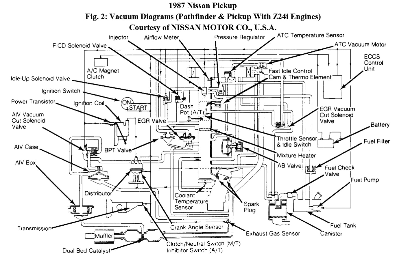 1987 nissan sentra vacuum diagram likewise 1985 nissan pickup vacuum diagram moreover 1996 nissan pickup vacuum diagram on nissan 4 0