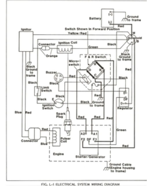 1984 ez go gas wiring diagram wiring diagram 1995 ez go textron wiring diagram 1984 ez