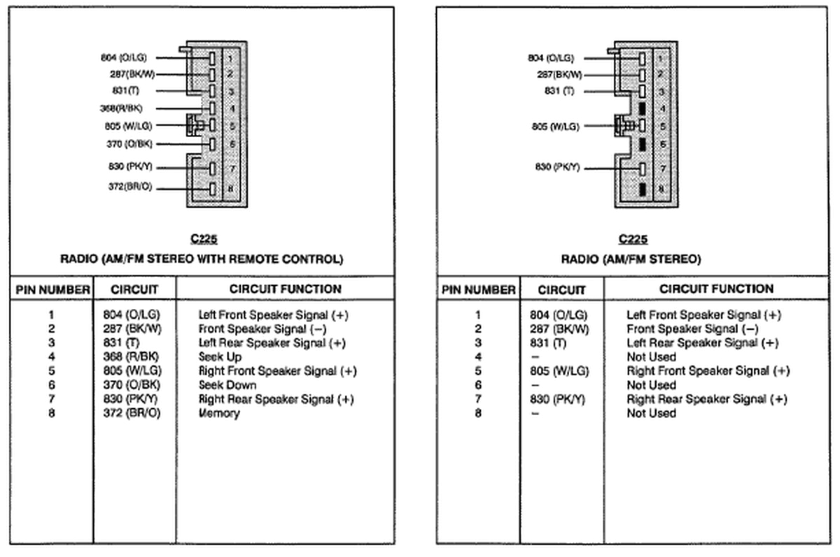 ford f 150 radio wiring harness circuit diagram wiring diagram mercury radio wiring diagram 1984