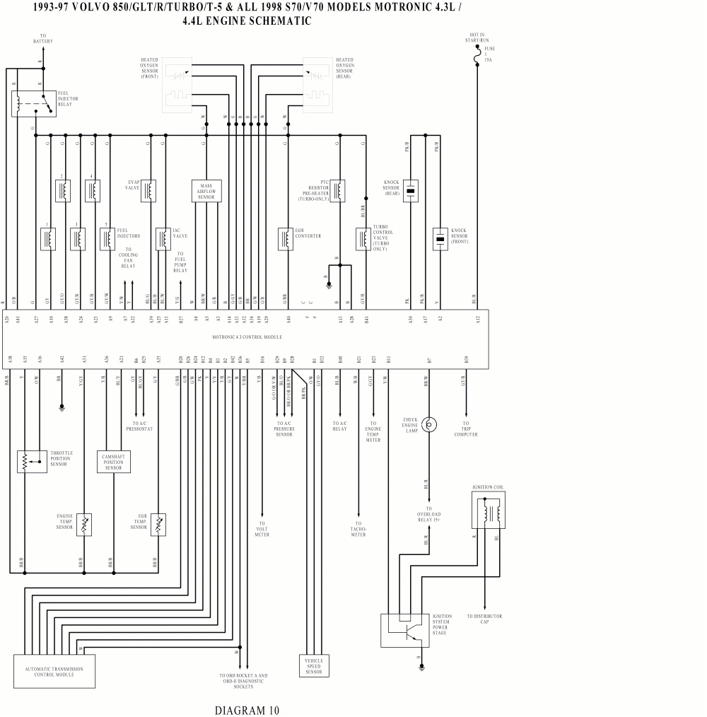 volvo 240 radio wiring diagram best of 1993 volvo 940 radio wiring smart wiring diagrams e280a2 jpg