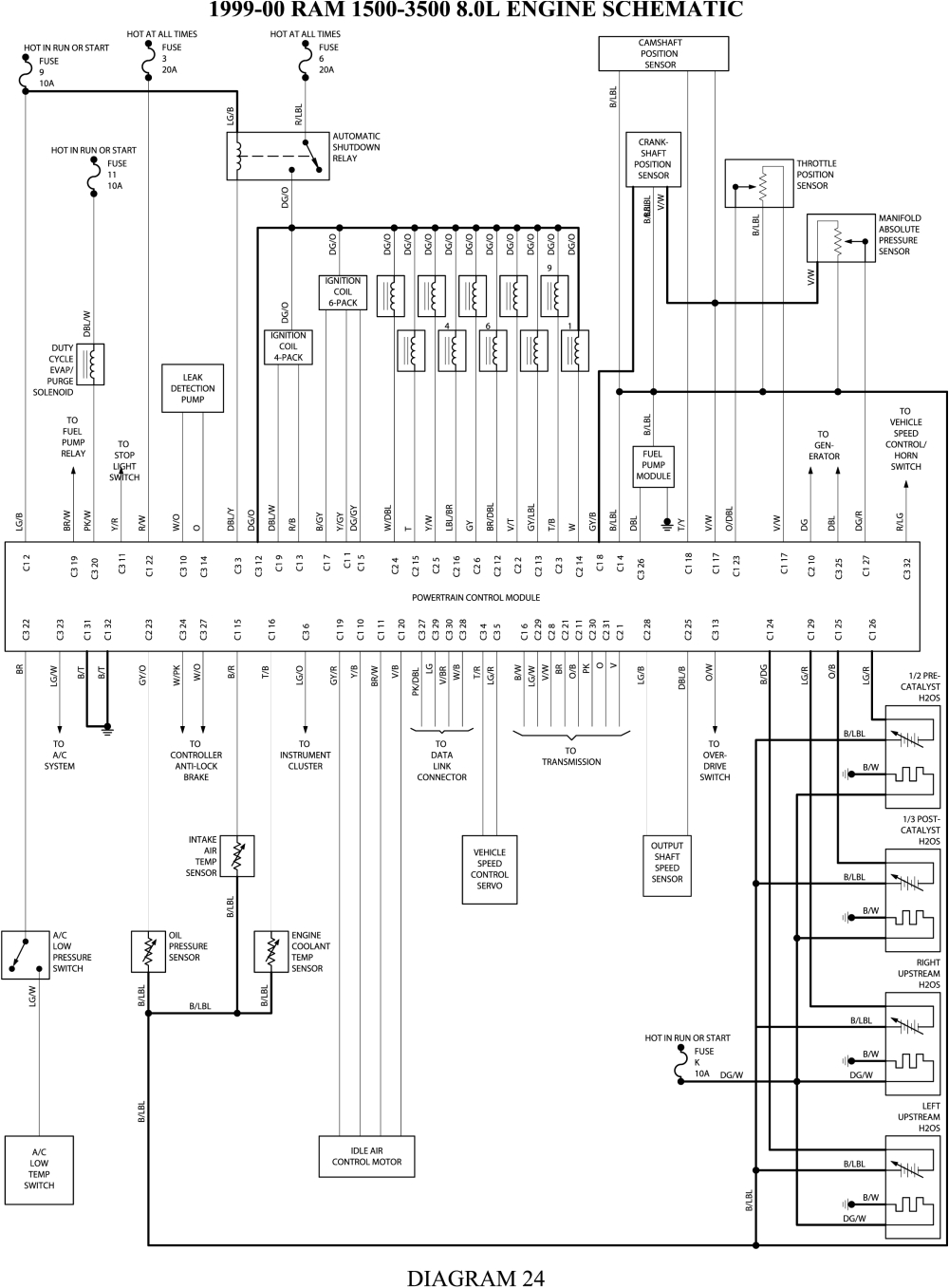 1999 dodge ram wiring diagram wiring diagram sheet wire diagram stereo 1999 dodge ram repair guides