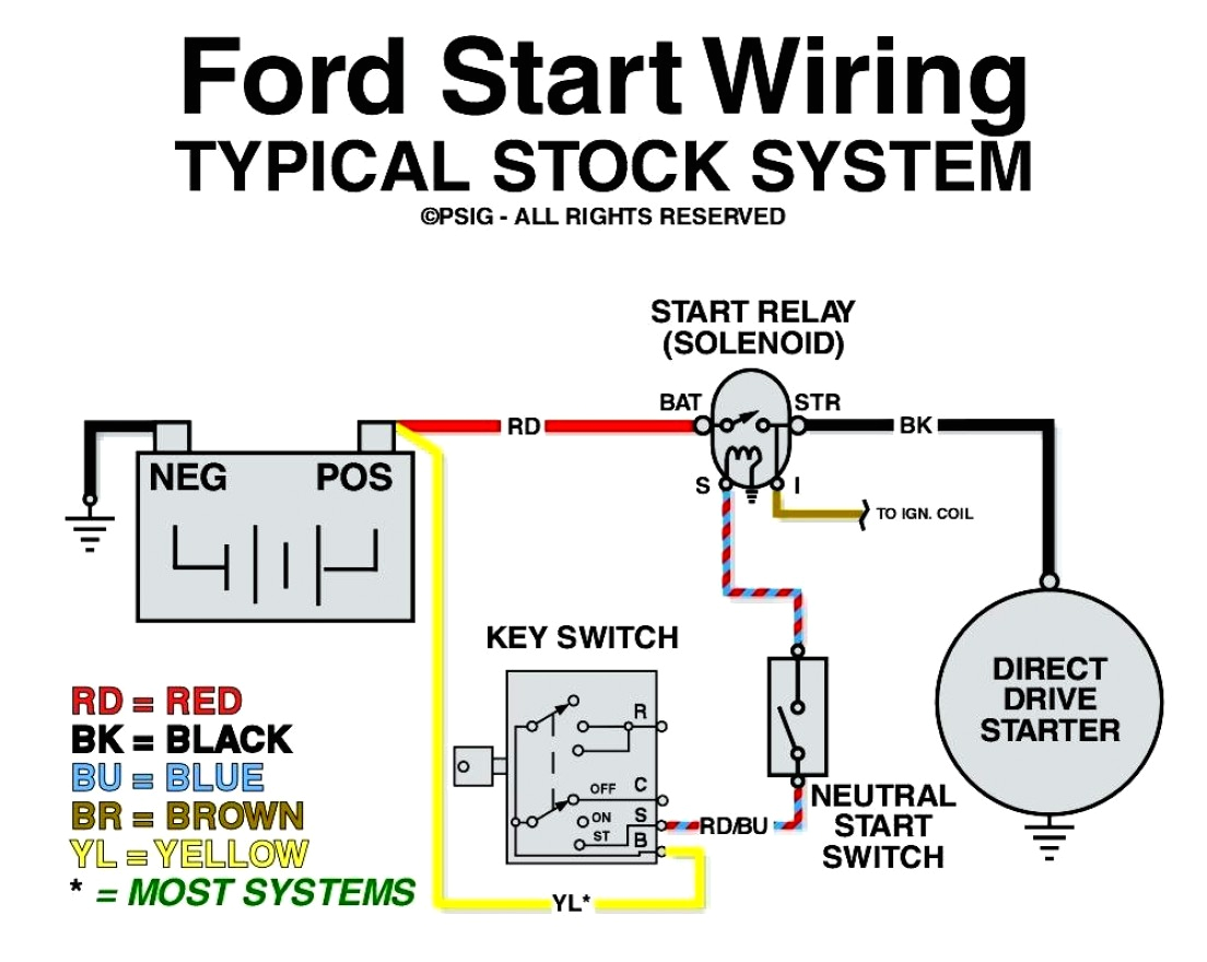 ford starter wiring diagram wiring diagram operations 1991 ford f150 starter solenoid wiring diagram 1989 ford