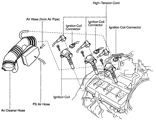 2000 toyota 4runner ignition coil diagram on car ignition coil 1999 toyota 4runner ignition coil pack diagram image details