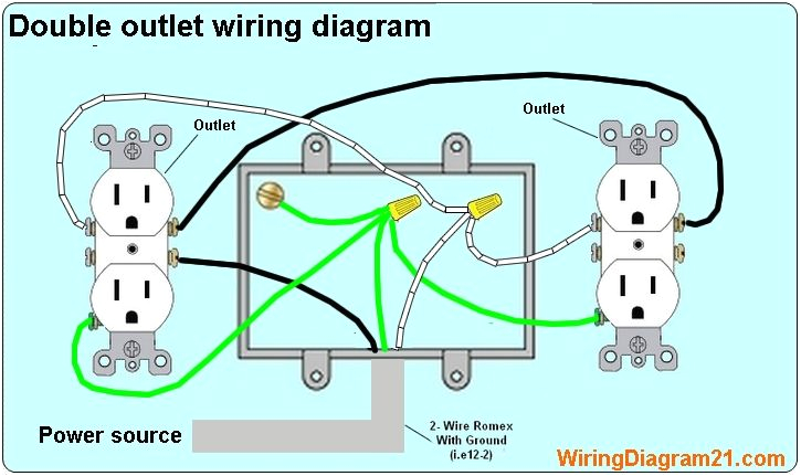 wiring gang duplex receptacle schematic wiring diagram sheetdual wiring a receptacle schematic wiring diagram database double