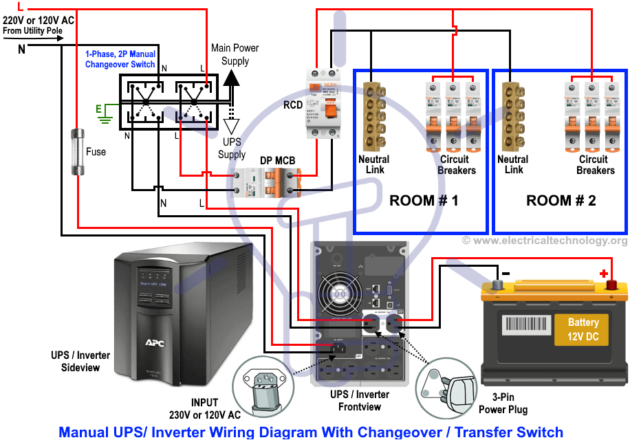 how to wire inverter with manual transfer switch png
