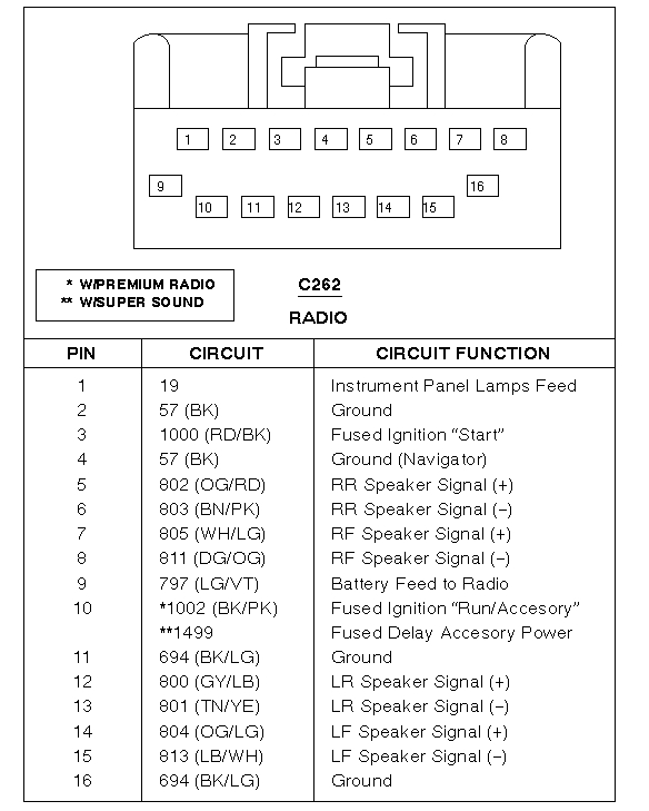 wiring diagram for 2001 ford expedition get free image about wiring 2000 ford expedition stereo wiring