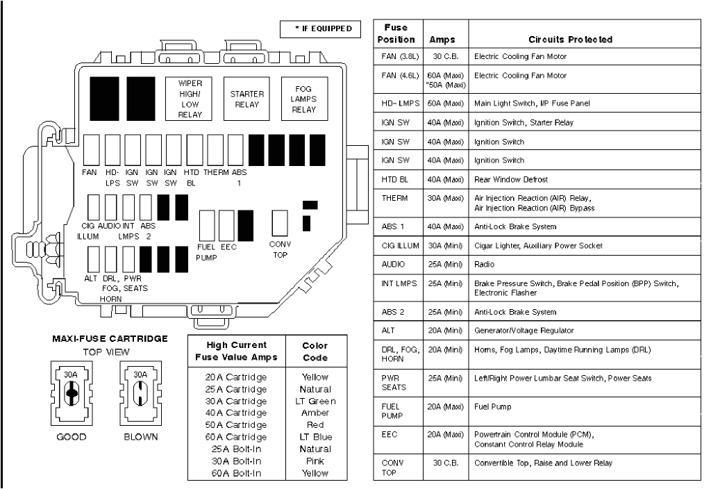 1999 ford mustang fuse box wiring diagram 99 mustang gt fuse box schema diagram database99 mustang