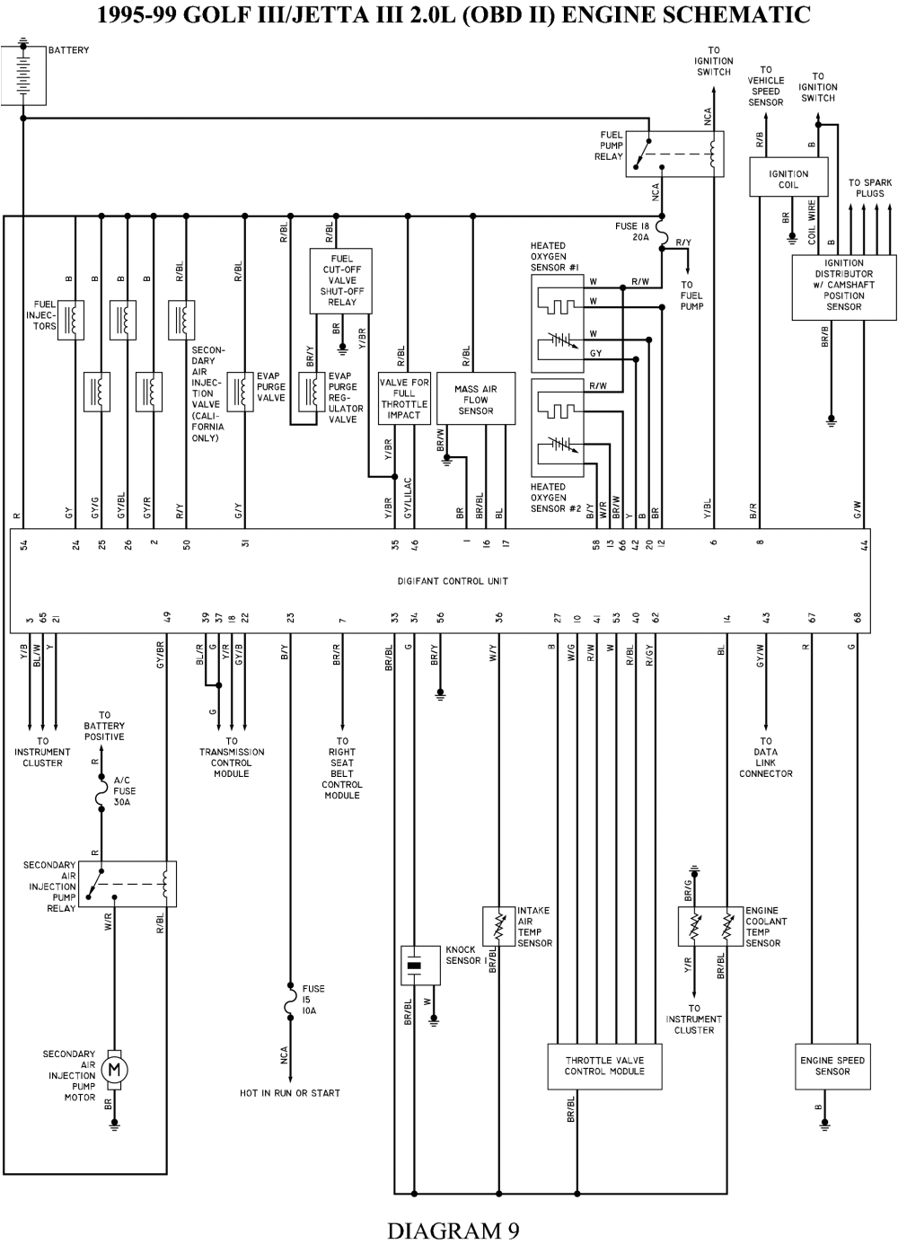 1994 jetta wiring diagram wiring diagram standard 1994 volkswagen jetta wiring diagram solenoid