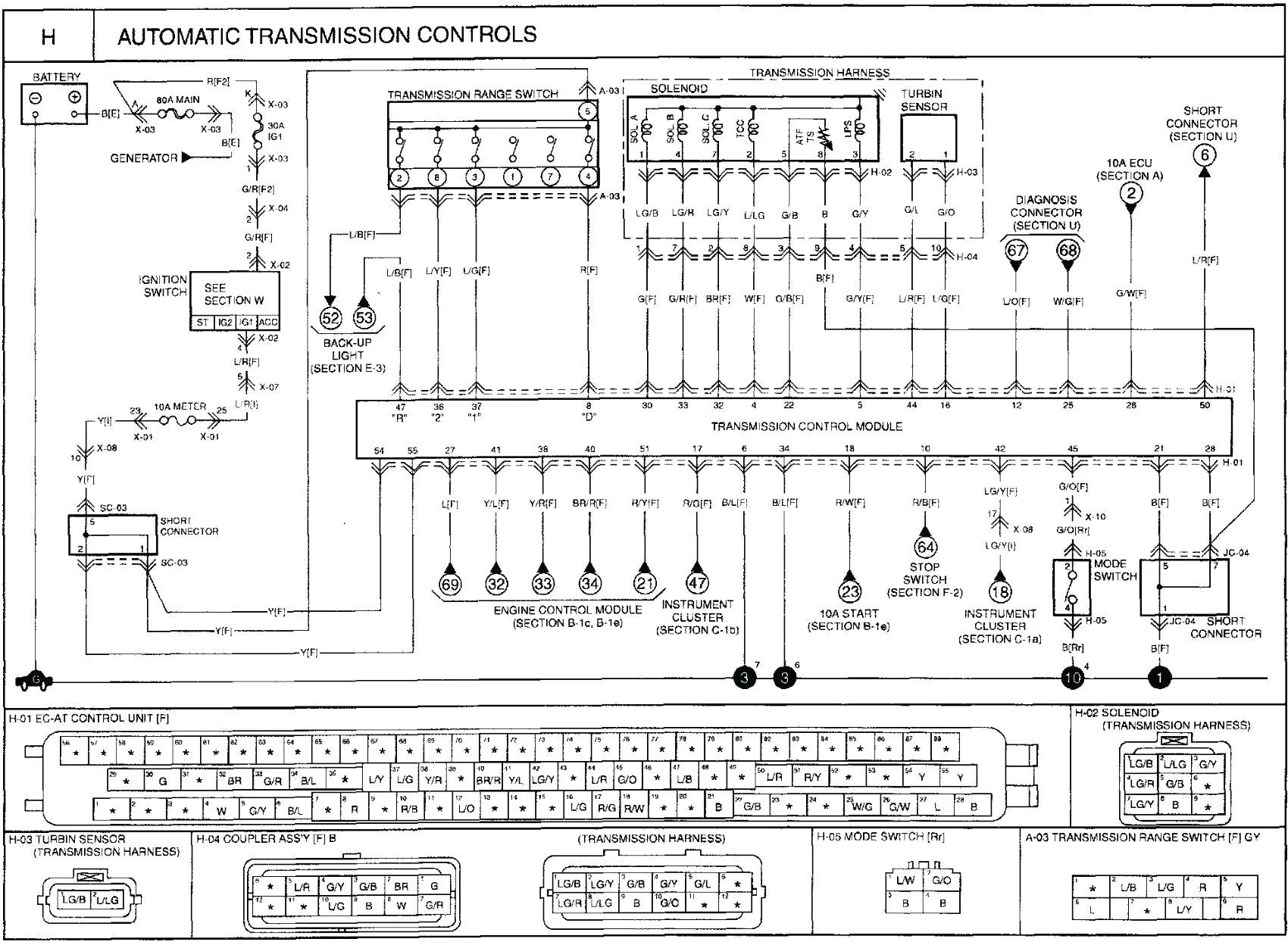 2001 kia sportage ignition wiring wiring diagrams for kia sportage wiring schematic wiring diagram sheet 2001
