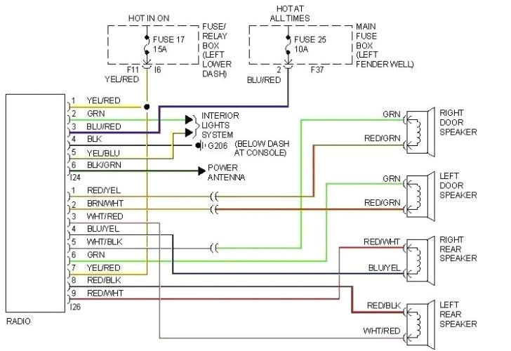 94 subaru legacy stereo wiring diagram diagrams image free impreza outback radio for model schematic graphic 728x500 in subaru wiring diagrams jpg