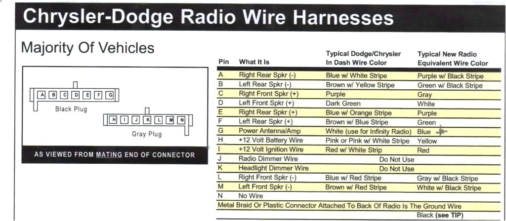 dodge neon radio wiring diagram online scheme dodgeradiowiring stereo 97