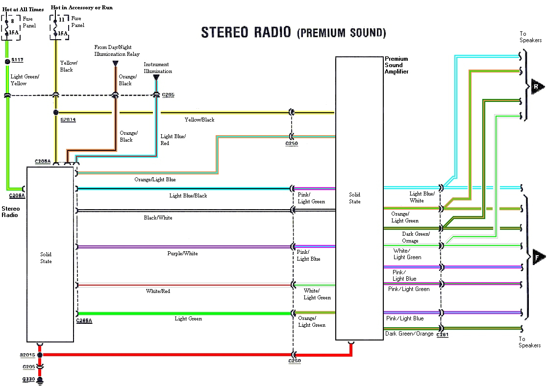 2003 mustang radio wiring diagram