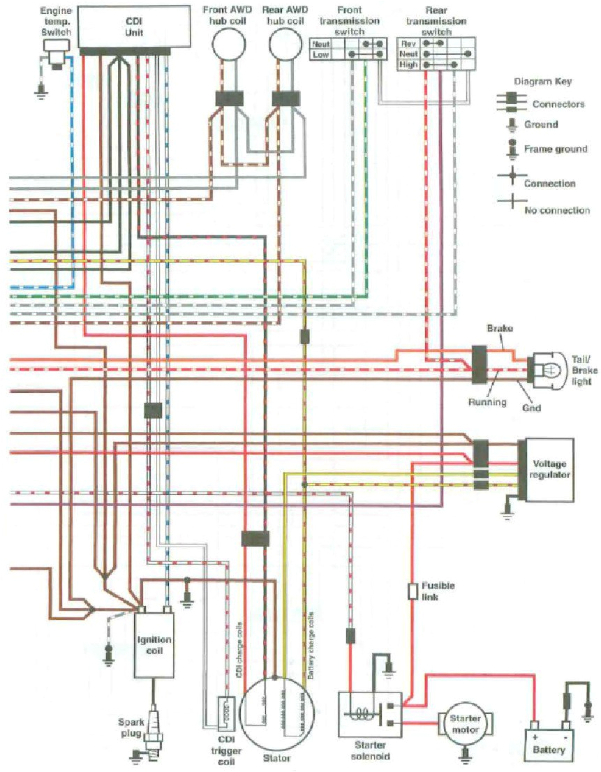 2007 polaris sportsman 500 ho wiring diagram wiring schematic 2007 polaris sportsman 800 wiring diagram