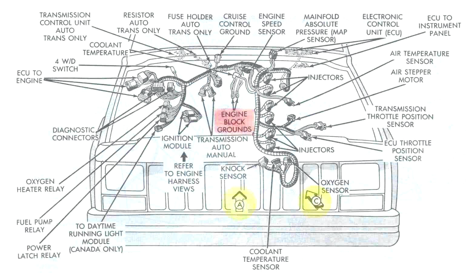 2001 jeep cherokee wiring harness wiring diagram structure 2000 jeep cherokee wire harness 2001 jeep cherokee