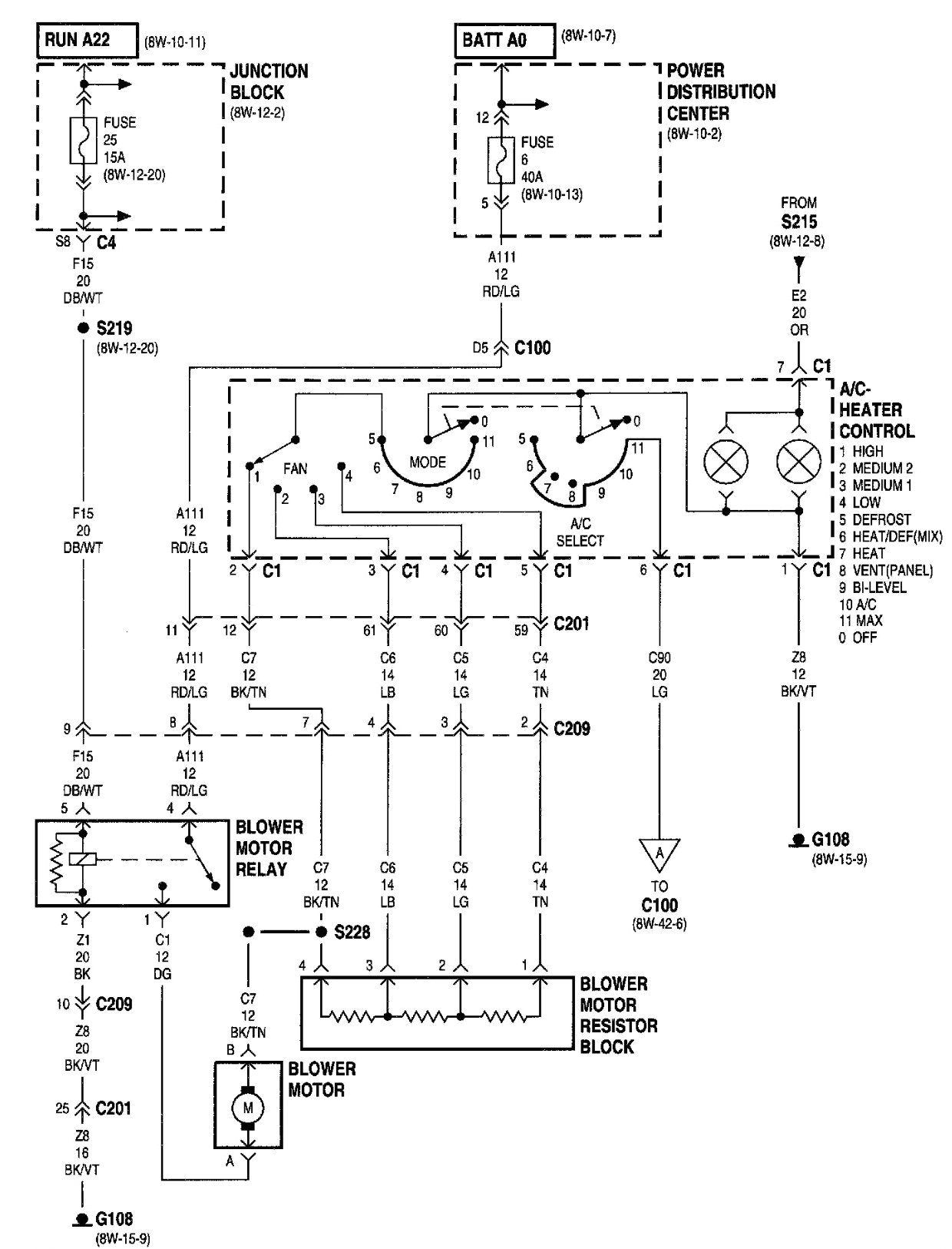 rv wiring 2000 jeep book diagram schema rv wiring 2000 jeep