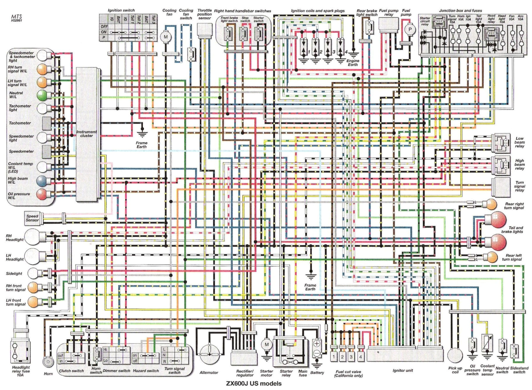 zx10 wiring diagram extended wiring diagram wiring harness diagram for 2006 kawasaki zx10r