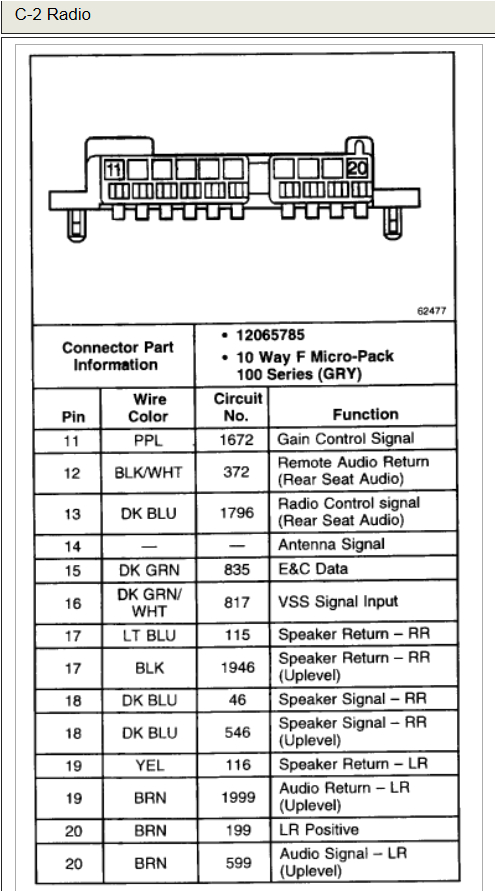 2002 tahoe radio wiring diagram wiring diagram sheet2002 tahoe radio wiring diagram wiring diagram review 2002
