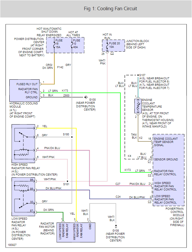 2002 jeep fan control wiring wiring diagram files 2002 jeep grand cherokee radiator fan wiring diagram